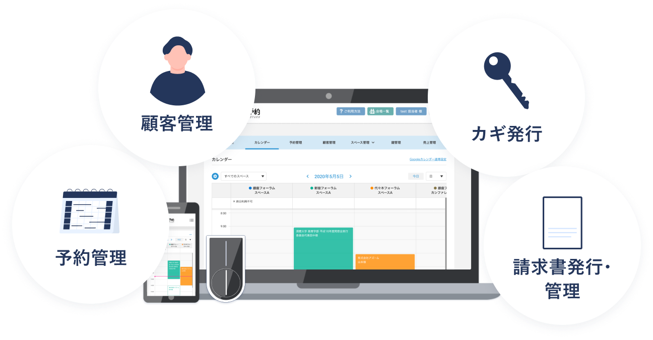各種管理機能によるシステム化