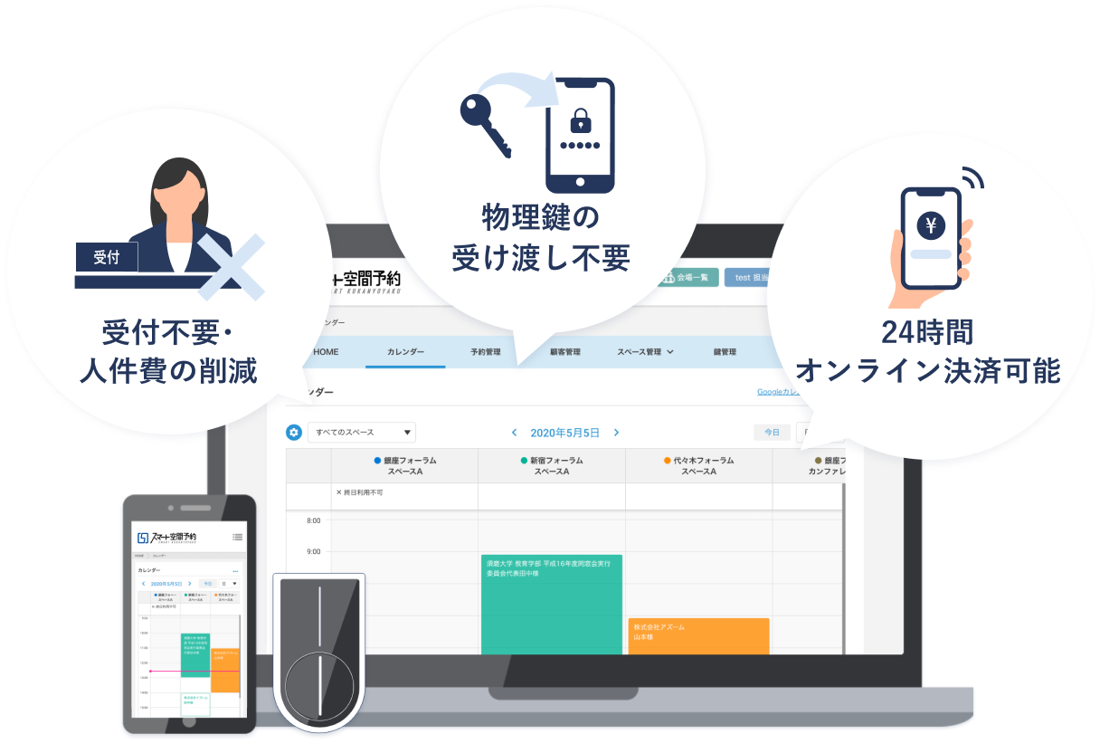 スマート空間予約の管理画面とスマートロック